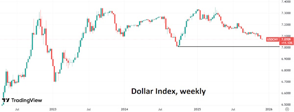 Юань обновил максимум года к доллару США